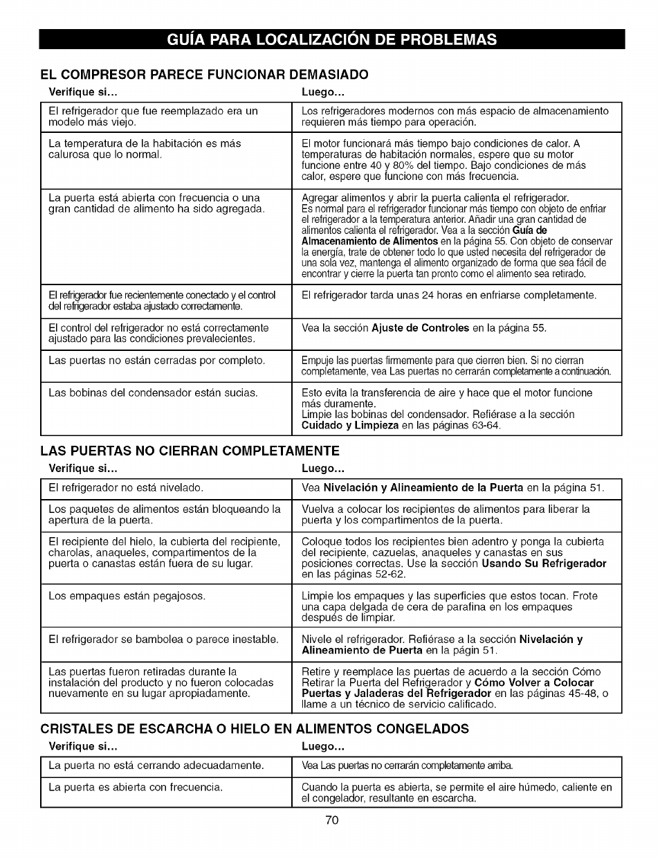 El compresor parece funcionar demasiado, Guia para localizacion de problemas | Kenmore TRIO 795.7757 User Manual | Page 70 / 115