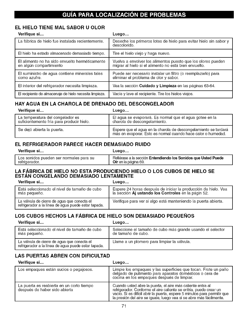 El hielo tiene mal sabor u olor, Mayagua en la charola de drenado del descongelador, Guia para localizacion de problemas | Kenmore TRIO 795.7757 User Manual | Page 71 / 115