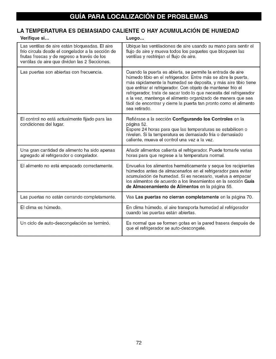 Guia para localizacion de problemas | Kenmore TRIO 795.7757 User Manual | Page 72 / 115