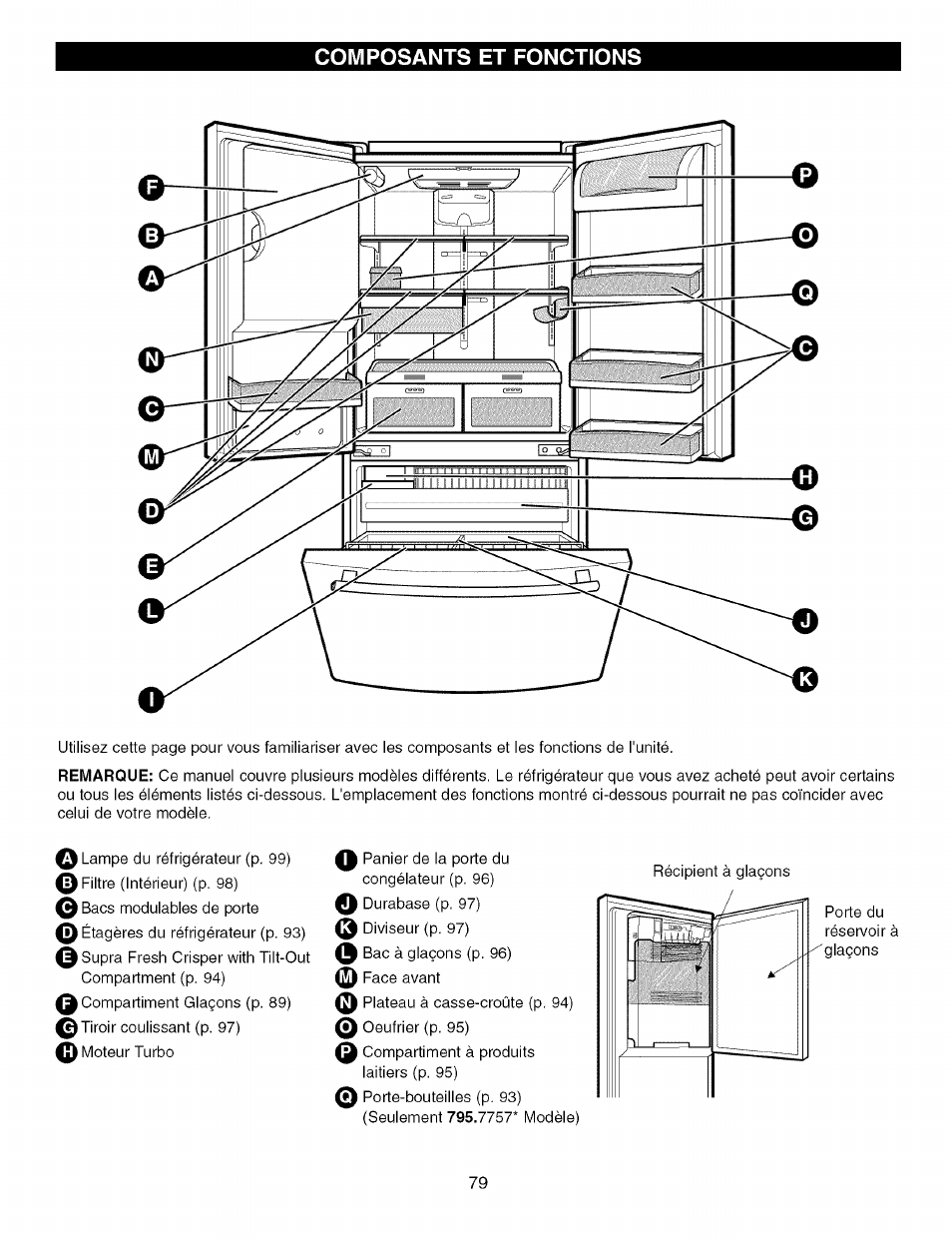 Composants et fonctions | Kenmore TRIO 795.7757 User Manual | Page 79 / 115