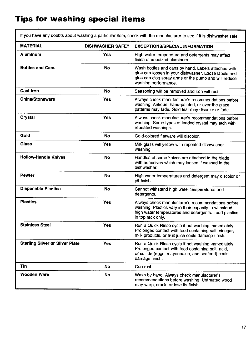 Tips for washing special items | Kenmore 15808 User Manual | Page 18 / 26