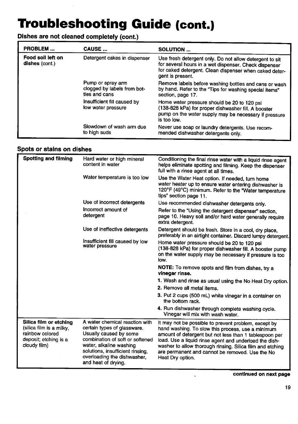 Tït>ubleshootiiig guide (cont.) | Kenmore 15808 User Manual | Page 20 / 26