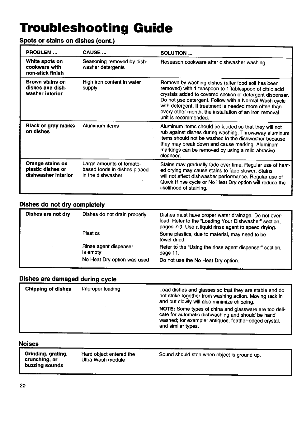 Tvoubleshooting guide | Kenmore 15808 User Manual | Page 21 / 26