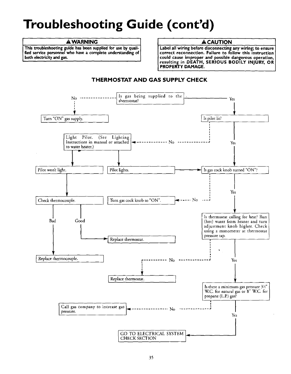 Thermostat and gas supply check, Troubleshooting guide (cont’d) | Kenmore 153.335963 User Manual | Page 35 / 44