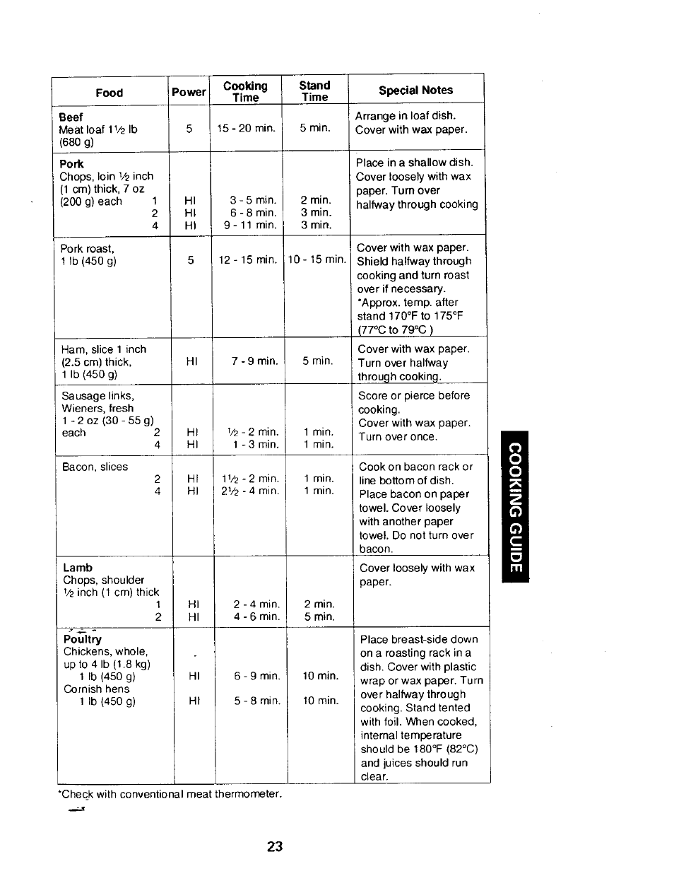 Kenmore 565.68301 User Manual | Page 23 / 30