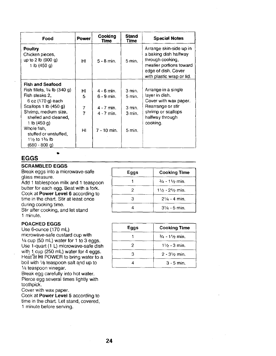 Eggs, Scrambled eggs, Poached eggs | Kenmore 565.68301 User Manual | Page 24 / 30