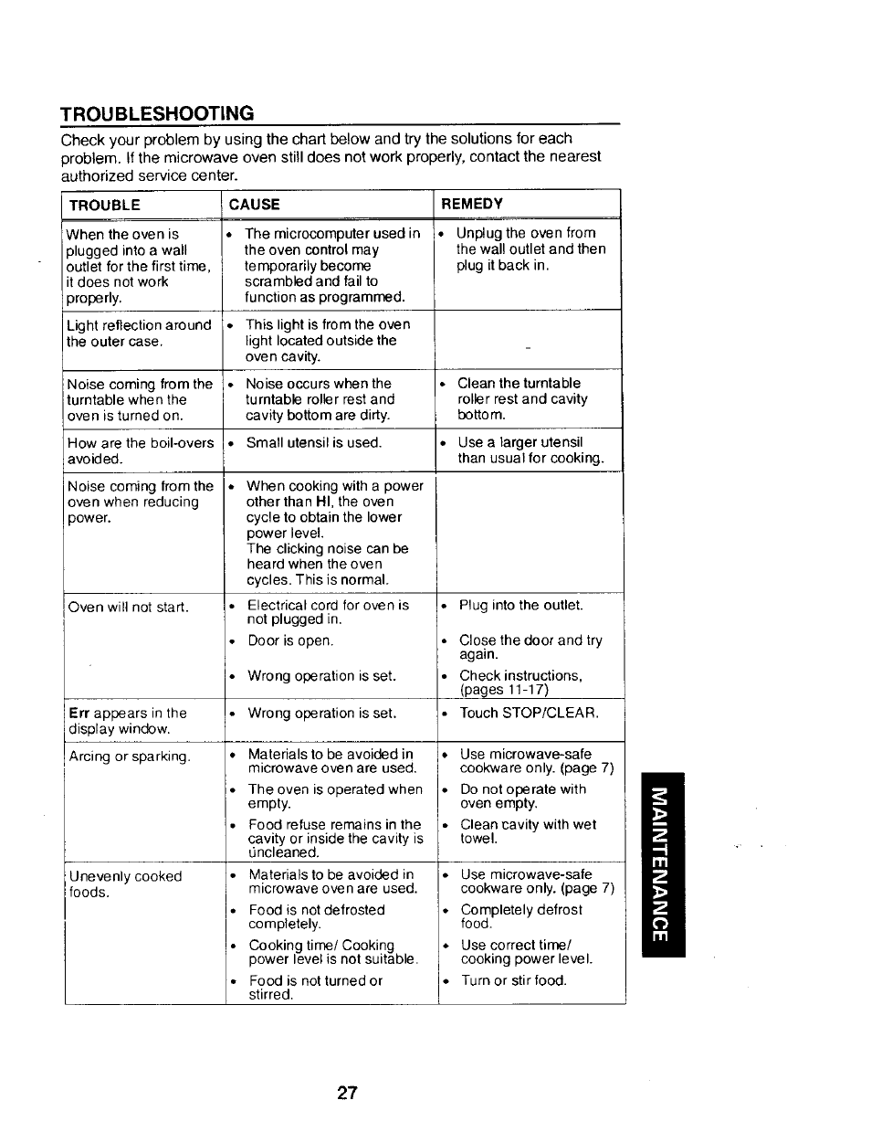 Troubleshooting | Kenmore 565.68301 User Manual | Page 27 / 30