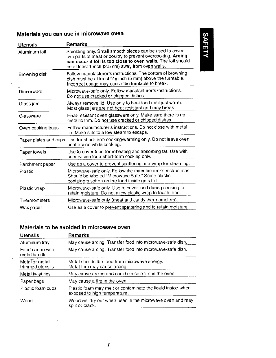 Materials you can use in microwave oven | Kenmore 565.68301 User Manual | Page 7 / 30