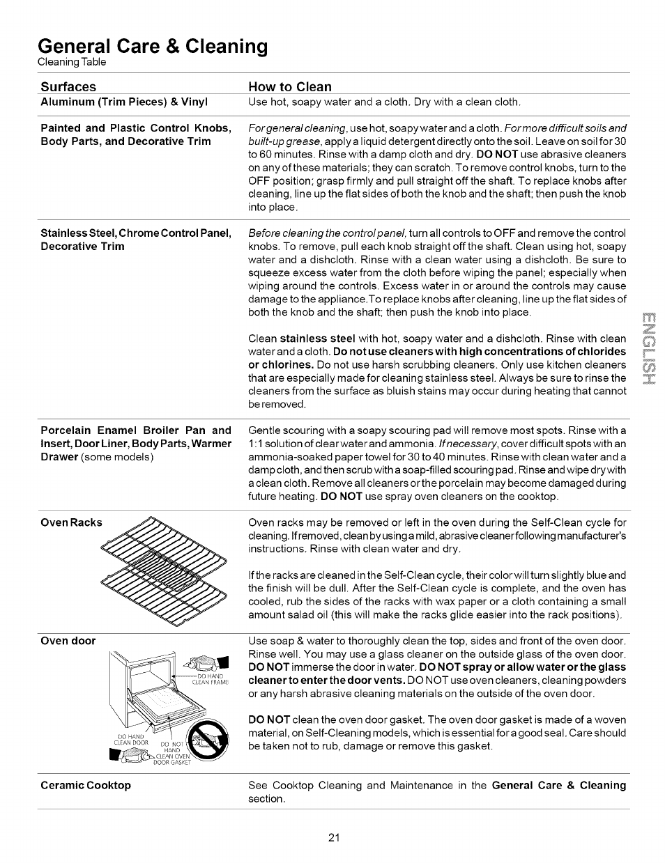 General care & cleaning | Kenmore 790.9621 User Manual | Page 21 / 28
