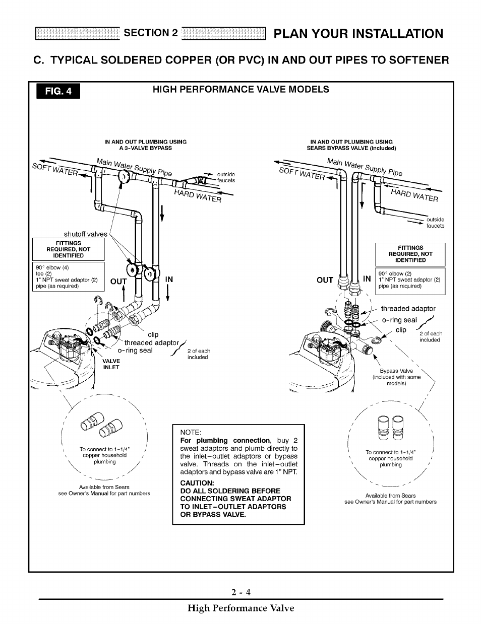 Caution, Plan your installation, Fig. 4 high performance valve models | 4high performance valve | Kenmore 180 User Manual | Page 30 / 40