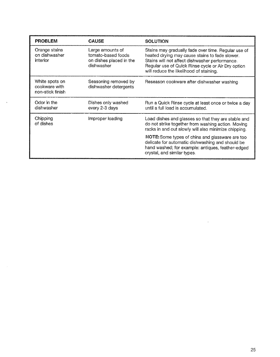 Kenmore 15828 User Manual | Page 25 / 28