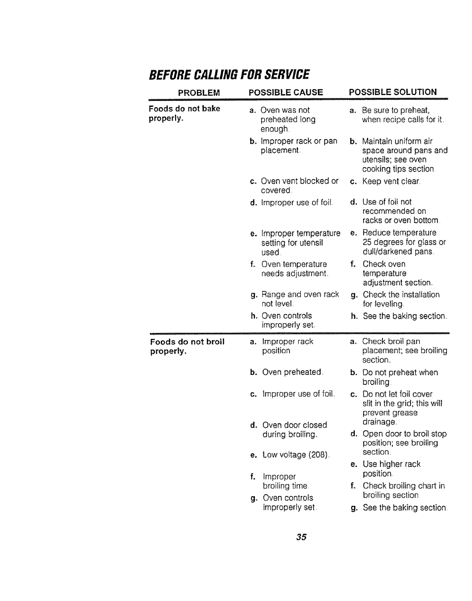 Before сашт for service | Kenmore 911.94752 User Manual | Page 35 / 76