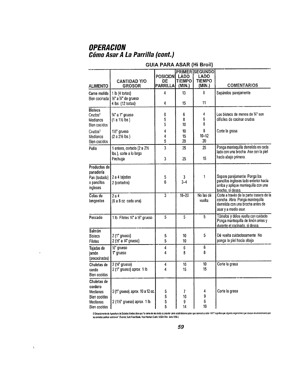 Operacion, Cómo asar a la parrilla (cont) | Kenmore 911.94752 User Manual | Page 59 / 76