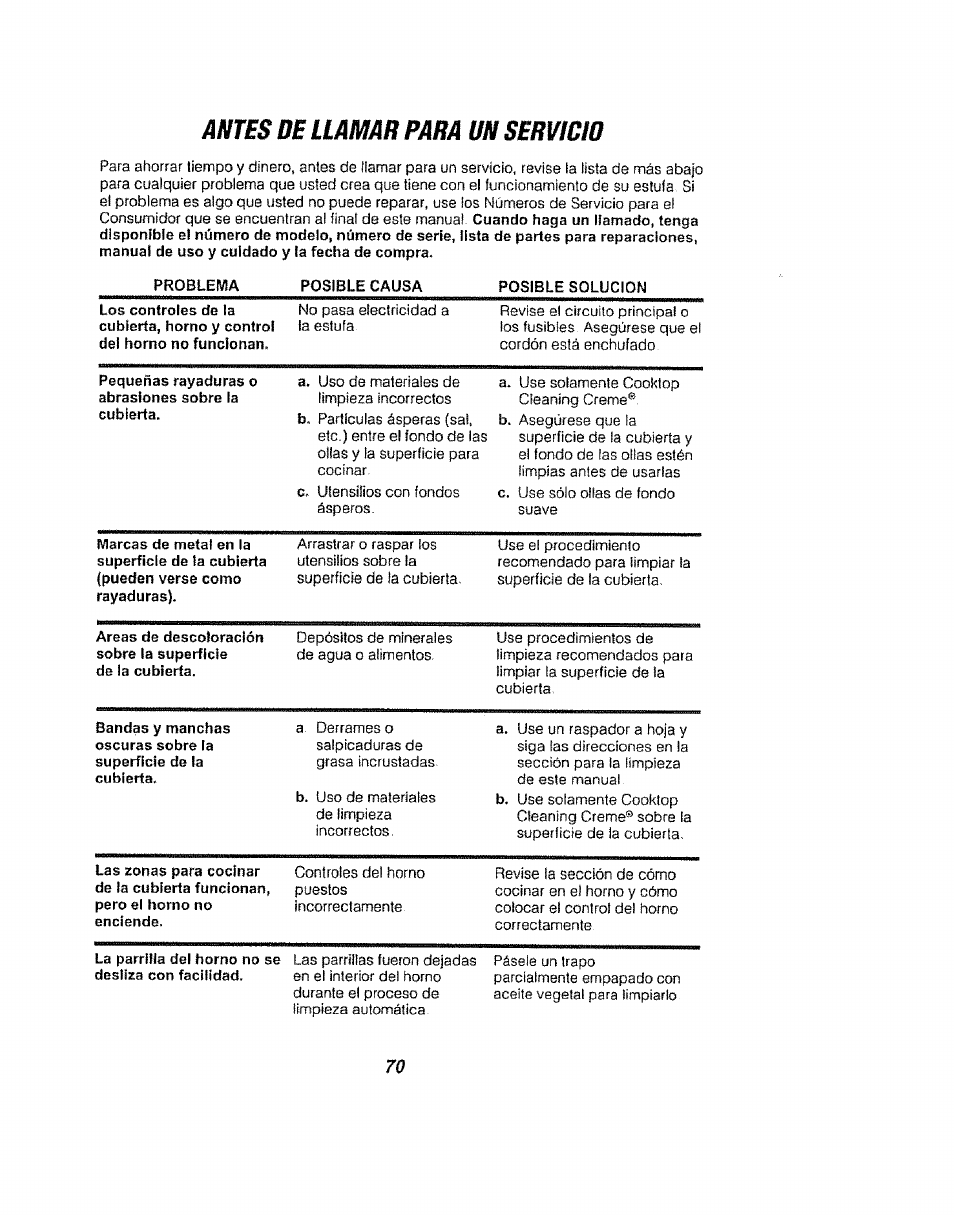 Antes de llamar para un servicio | Kenmore 911.94752 User Manual | Page 70 / 76