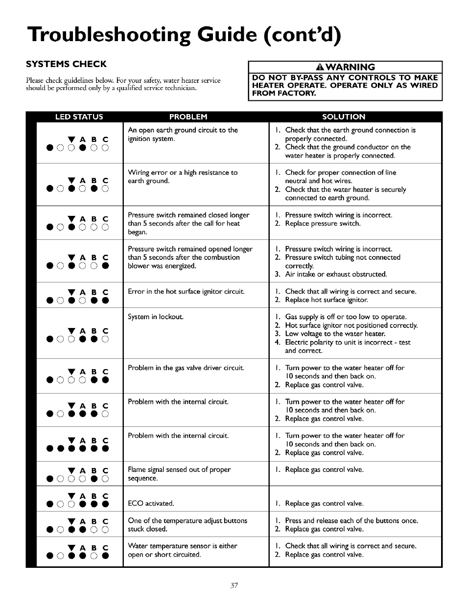 Systems check, Awarning, Systems check ,38 | Troubleshooting (cont’d), O o o | Kenmore THE ECONOMIZER 153.33298 User Manual | Page 37 / 44