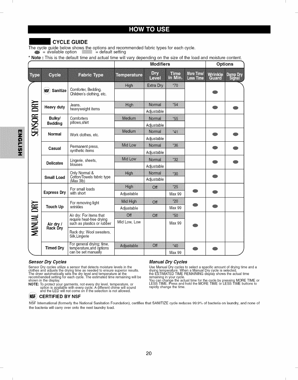 Cycle guide, Ins^ certified by nsf, How to use | Kenmore ELITE 796.8051 User Manual | Page 20 / 68