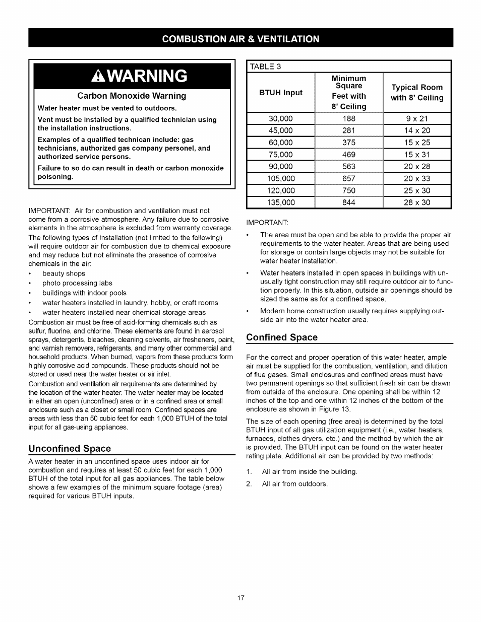 Combustion air & ventilation, Awarning, Carbon monoxide warning | Unconfined space, Confined space, Combustion air supply & ventilation -20 | Kenmore ELITE 153.33264 User Manual | Page 17 / 44