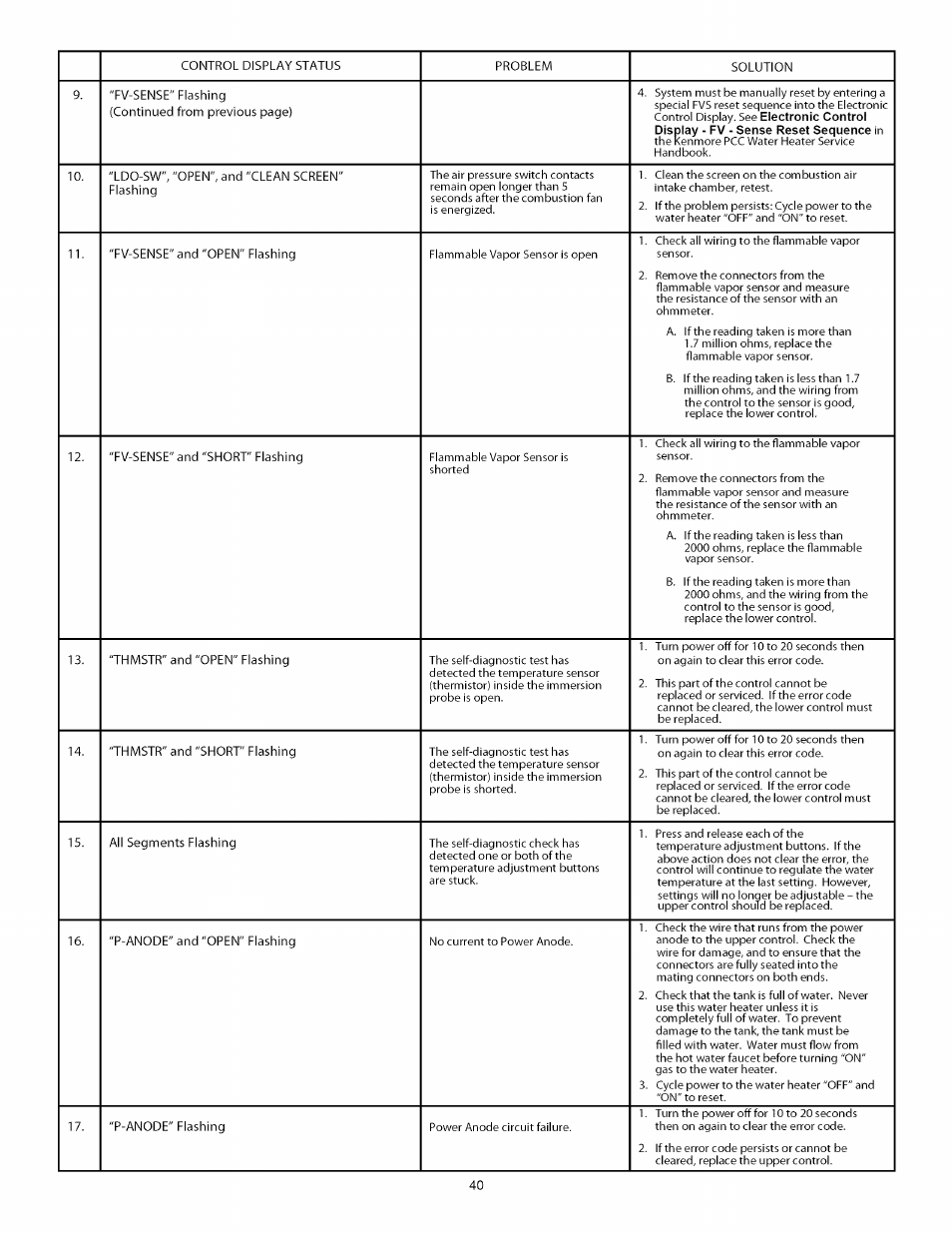 Kenmore ELITE 153.33264 User Manual | Page 40 / 44