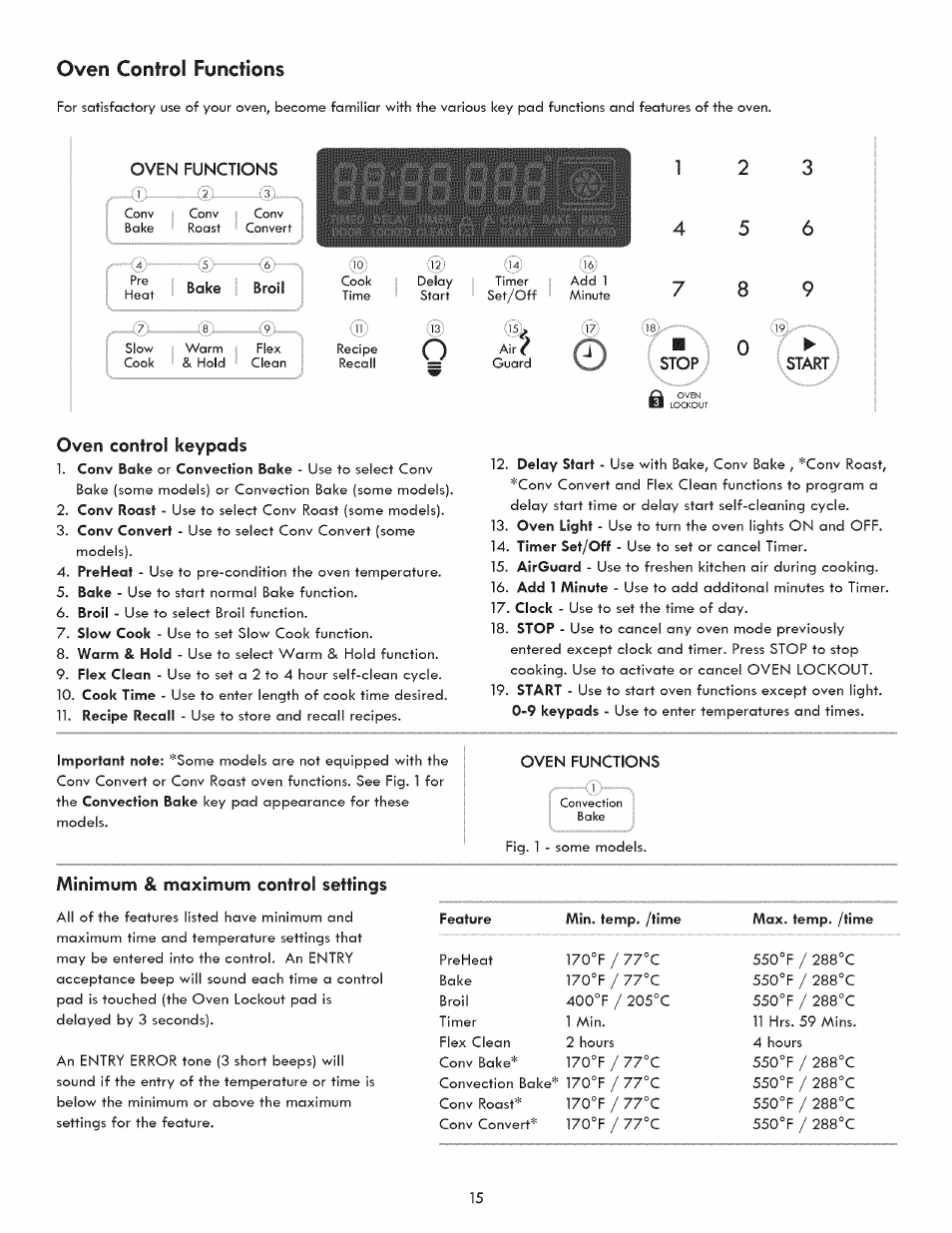 Oven control keypads, Minimum & maximum control settings, Oven control functions | Kenmore 790.9280 User Manual | Page 15 / 40