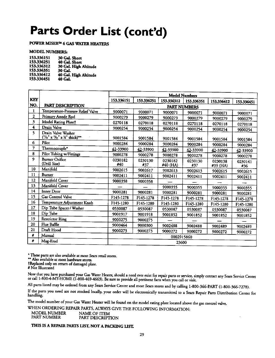 Parts order list (contad) | Kenmore POWER MISER 153.336851 User Manual | Page 29 / 32