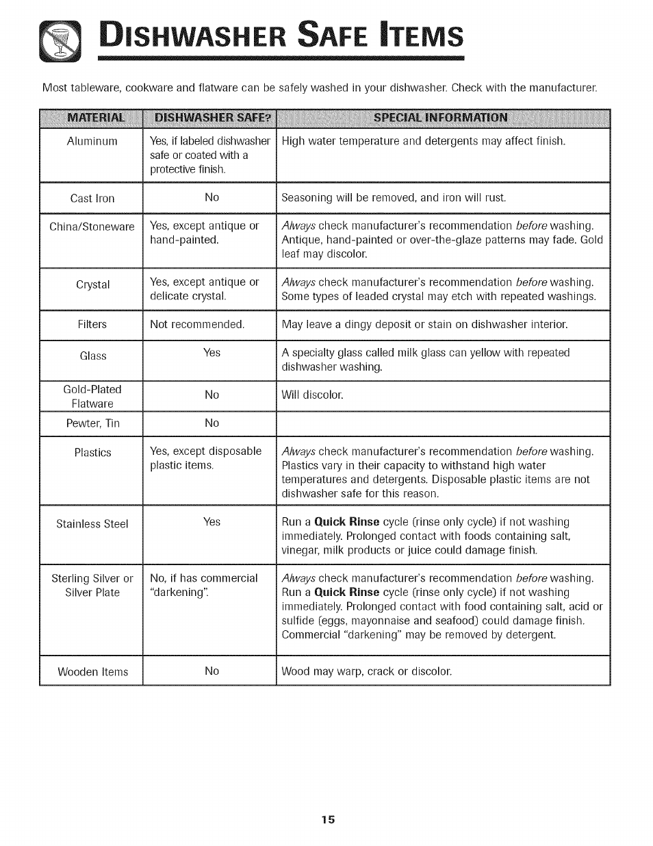 Ishwasher, Tems | Kenmore 465.1333 User Manual | Page 16 / 22