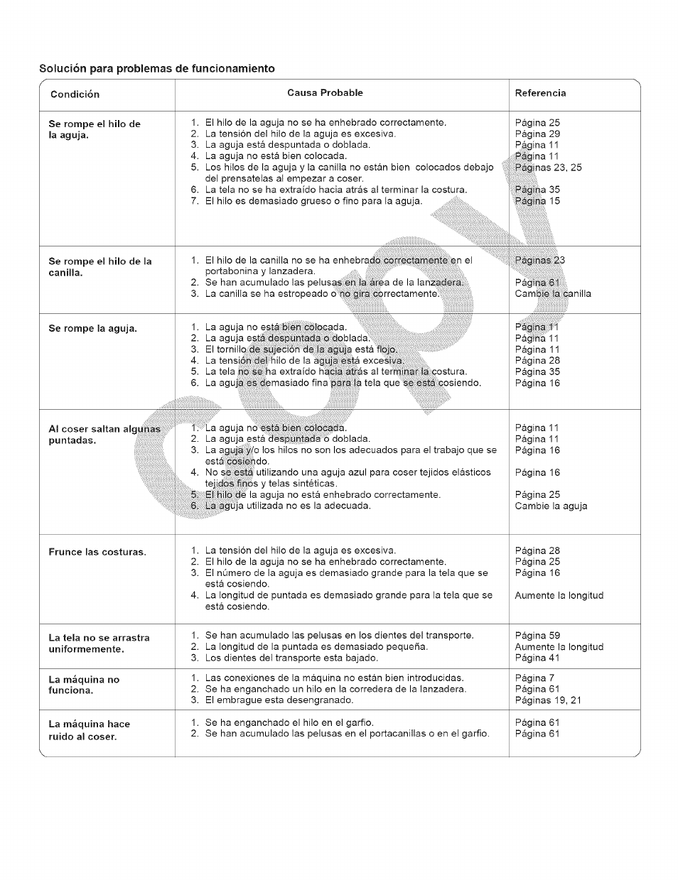 Solución para problemas de funcionamiento | Kenmore 15343 User Manual | Page 65 / 67