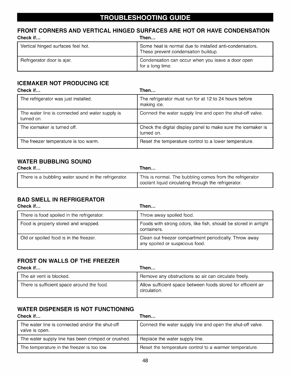 Troubleshooting guide | Kenmore 41003 User Manual | Page 48 / 50