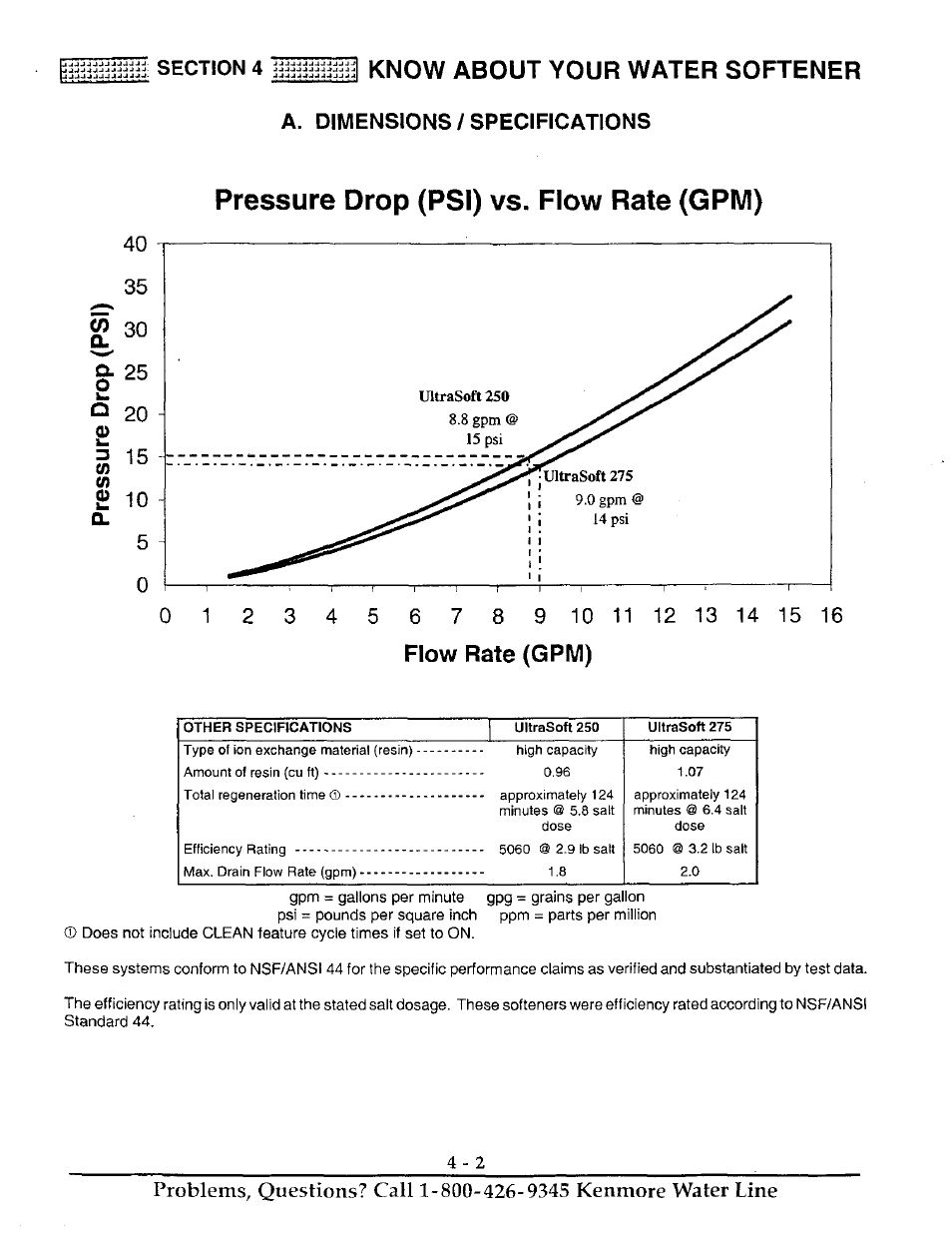 Flow rate (gpm), Pressure drop (psi) vs. flow rate (gpm), Know about your water softener | A. dimensions/specifications | Kenmore ULTRASOFT 250 625.38826 User Manual | Page 21 / 36