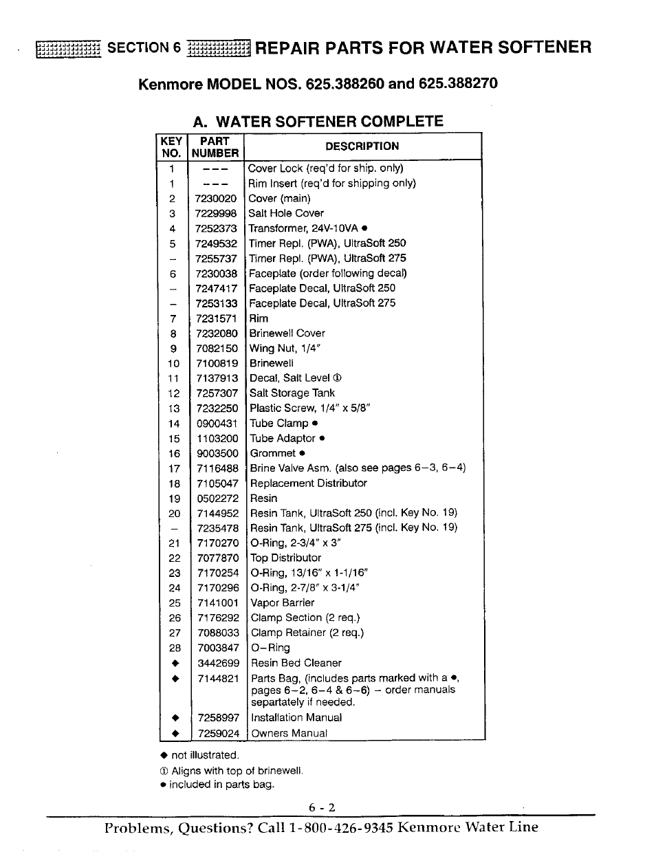 Repair parts for water softener | Kenmore ULTRASOFT 250 625.38826 User Manual | Page 31 / 36