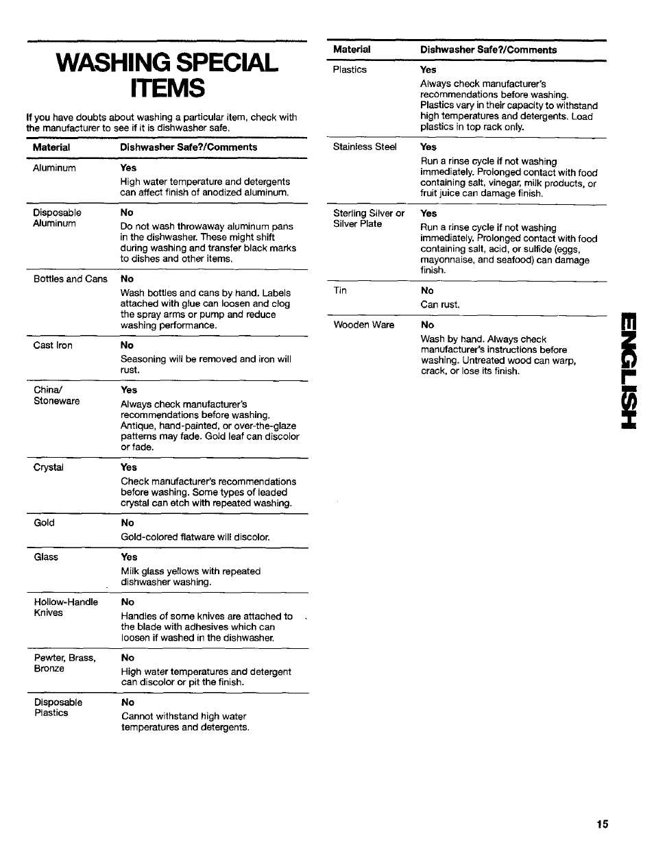 Washing special items | Kenmore 665.16734 User Manual | Page 15 / 18