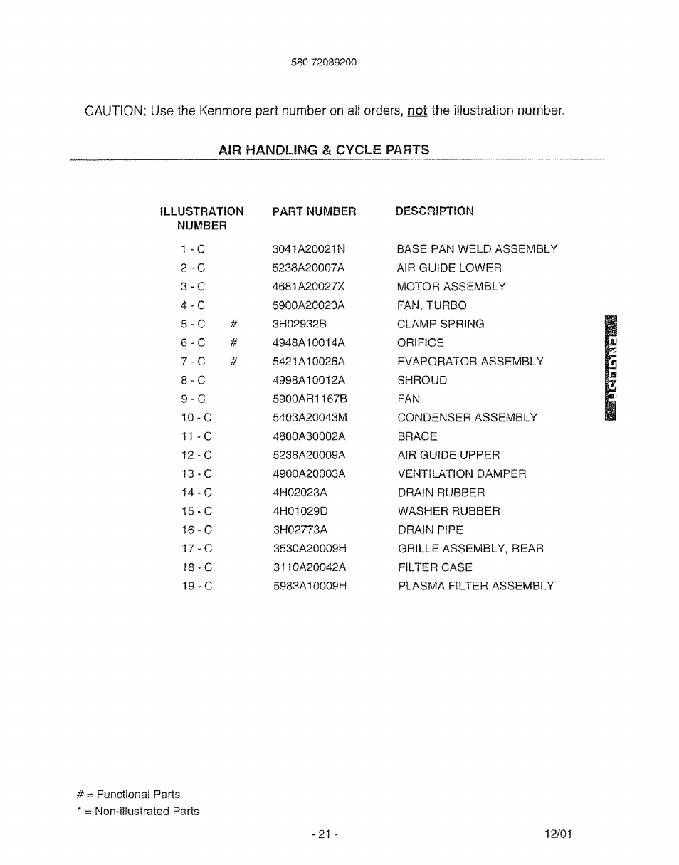 Handling, Cycle parts | Kenmore 580. 72089 User Manual | Page 21 / 40