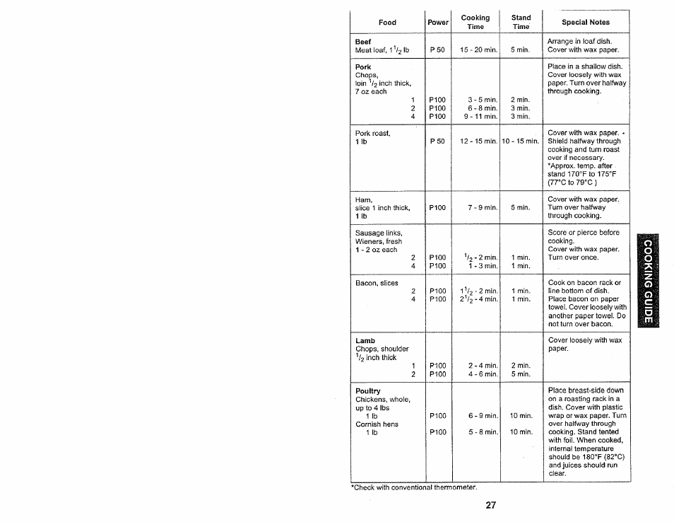 Kenmore 565.60584 User Manual | Page 27 / 33