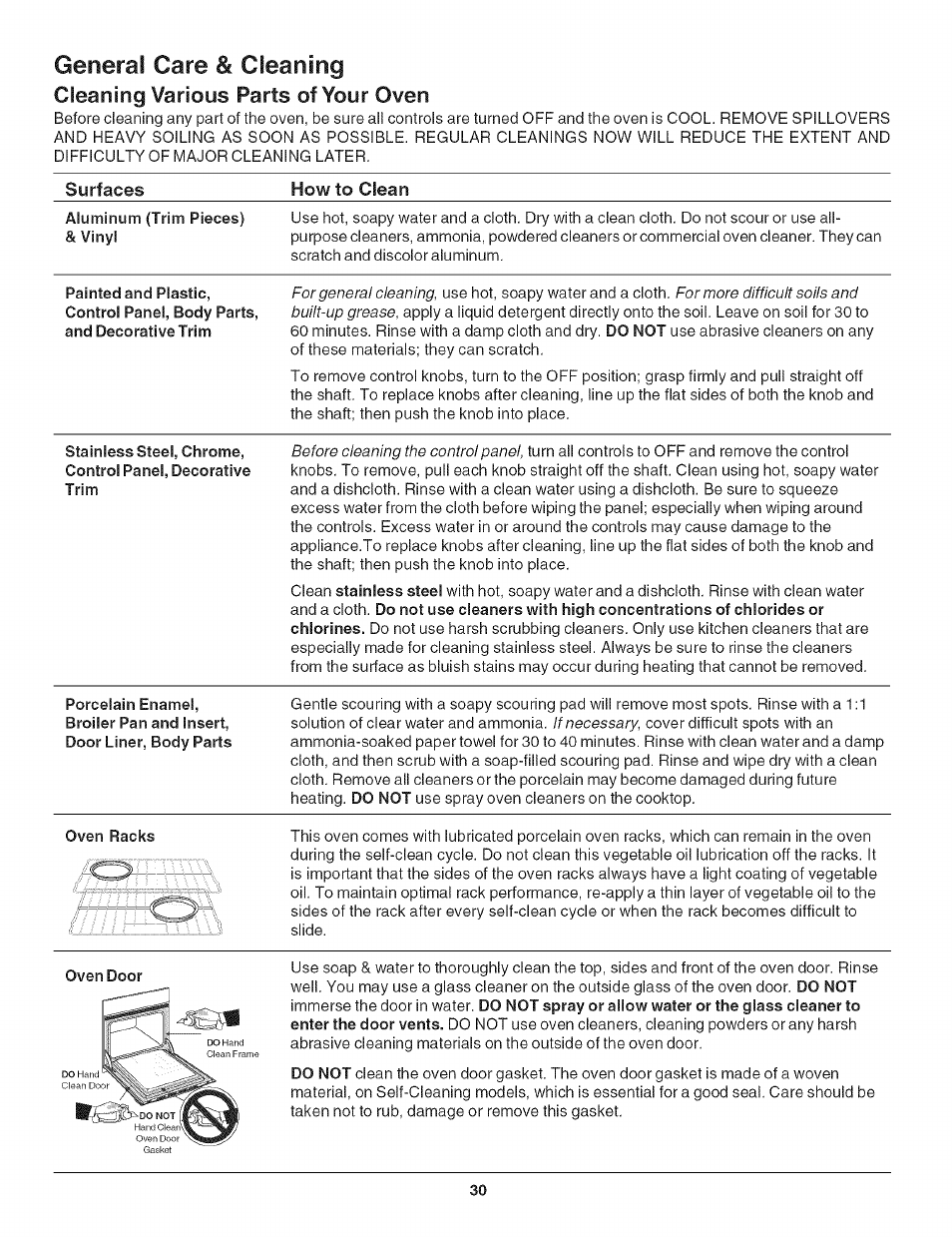 General care & cleaning, Surfaces how to clean | Kenmore 790. 4789 User Manual | Page 30 / 36