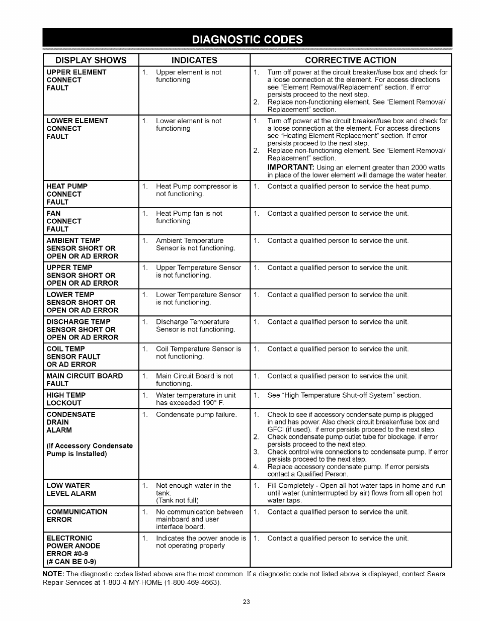 Diagnostic codes | Kenmore 153.32116 User Manual | Page 23 / 28