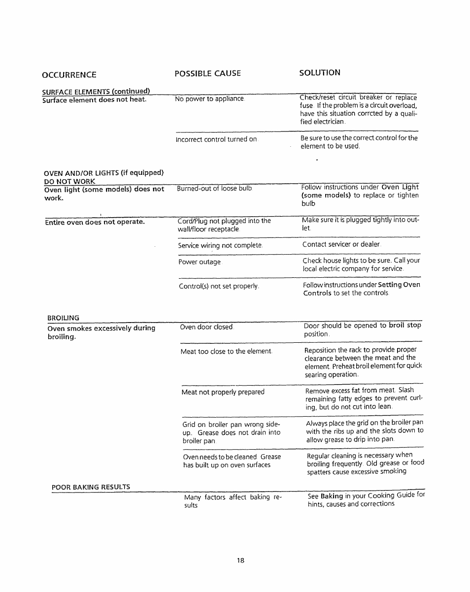 Occurrence, Possible cause solution | Kenmore 5303304549 User Manual | Page 18 / 20