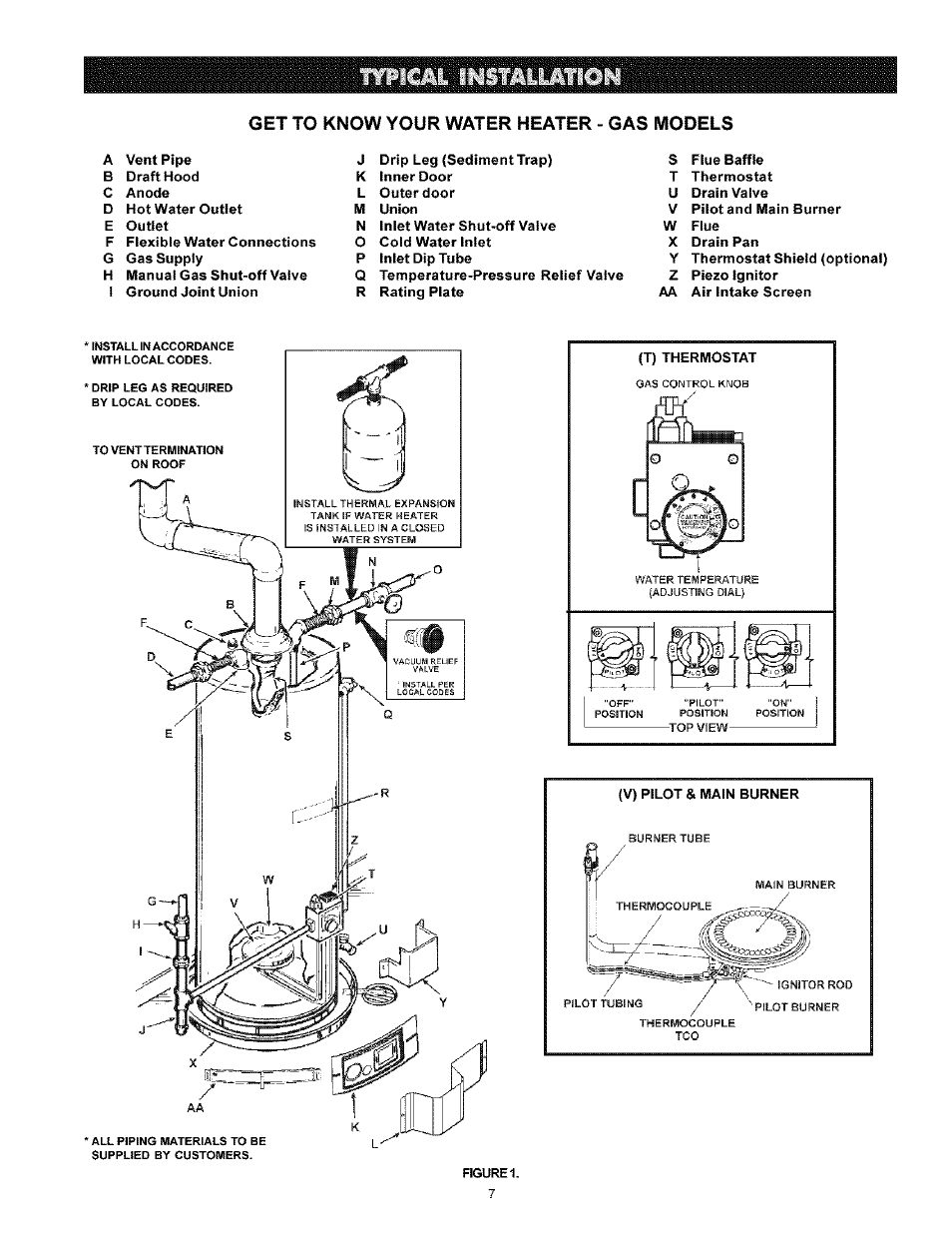 Get to know your water heater - gas models | Kenmore POWER MISER 153.33616 User Manual | Page 7 / 32