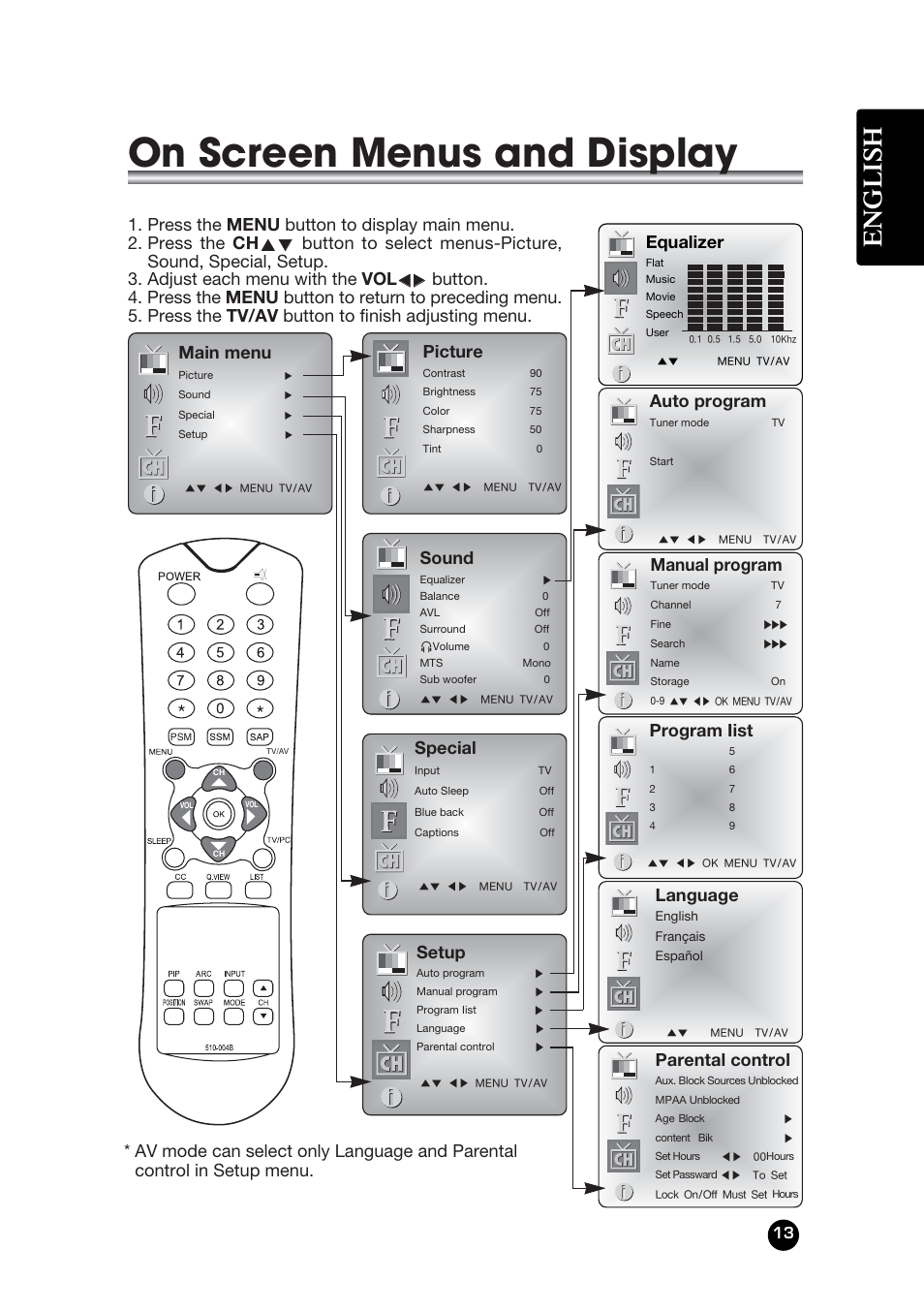 On screen menus and display, English, Equalizer | Auto program, Manual program, Language, Parental control, Program iist, Main menu, Picture | Kreisen LT-30FMP User Manual | Page 13 / 31