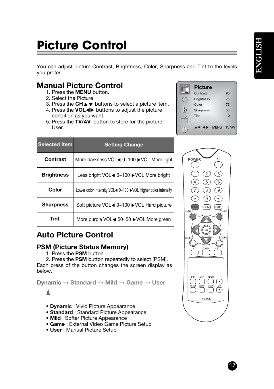 Picture control, English, Manual picture control | Auto picture control, Dynamic → standard → mild → game → user | Kreisen LT-30FMP User Manual | Page 17 / 31