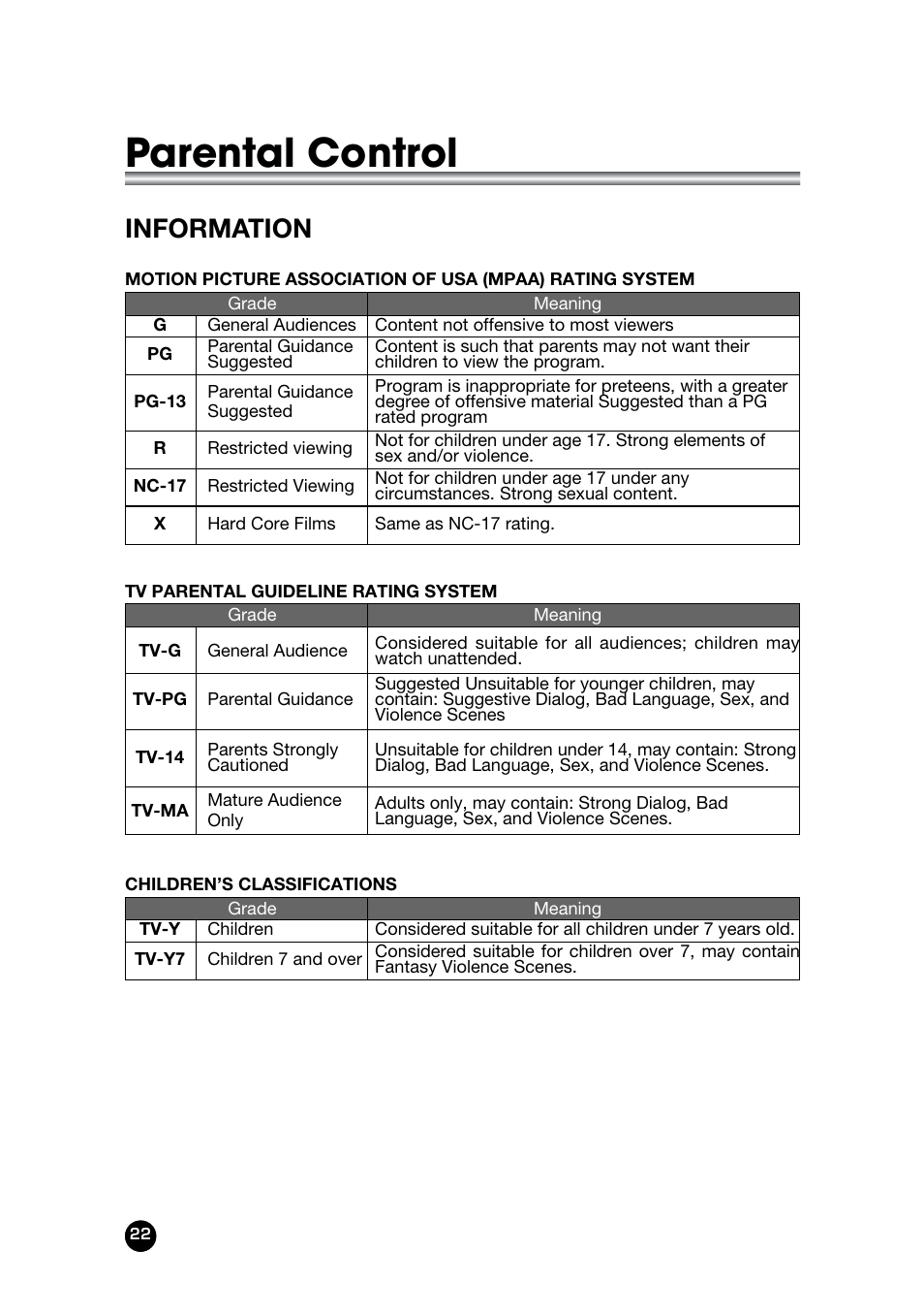 Parental control, Information | Kreisen LT-30FMP User Manual | Page 22 / 31