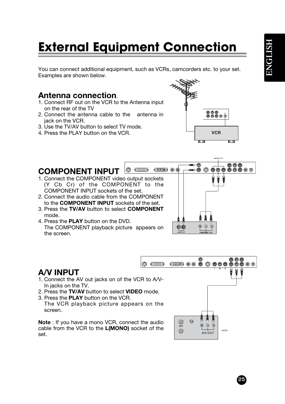 External equipment connection, English, A/v input | Component input, Antenna connection | Kreisen LT-30FMP User Manual | Page 25 / 31