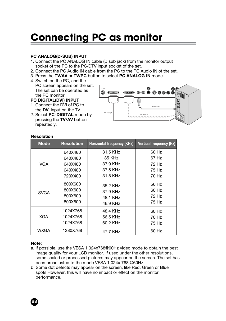 Connecting pc as monitor | Kreisen LT-30FMP User Manual | Page 28 / 31