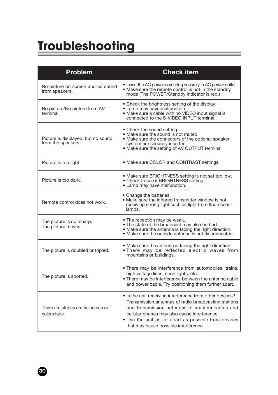 Troubleshooting, Check item problem | Kreisen LT-30FMP User Manual | Page 30 / 31