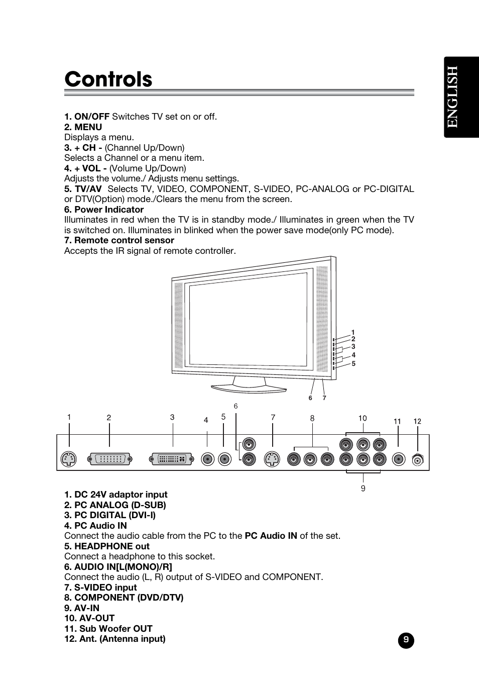 Controls, English | Kreisen LT-30FMP User Manual | Page 9 / 31