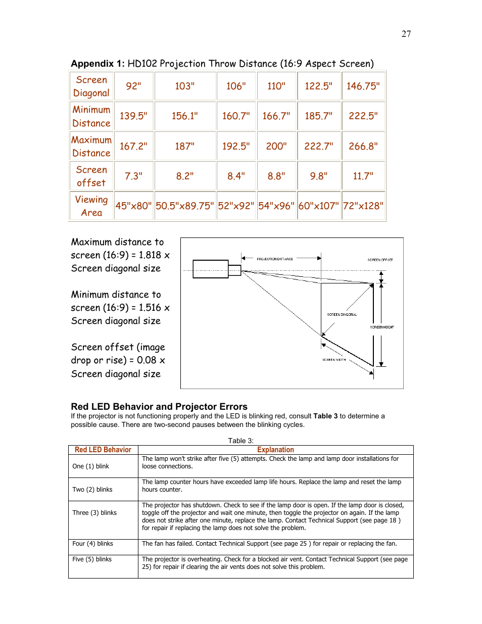 Knoll Systems HD102 User Manual | Page 27 / 28
