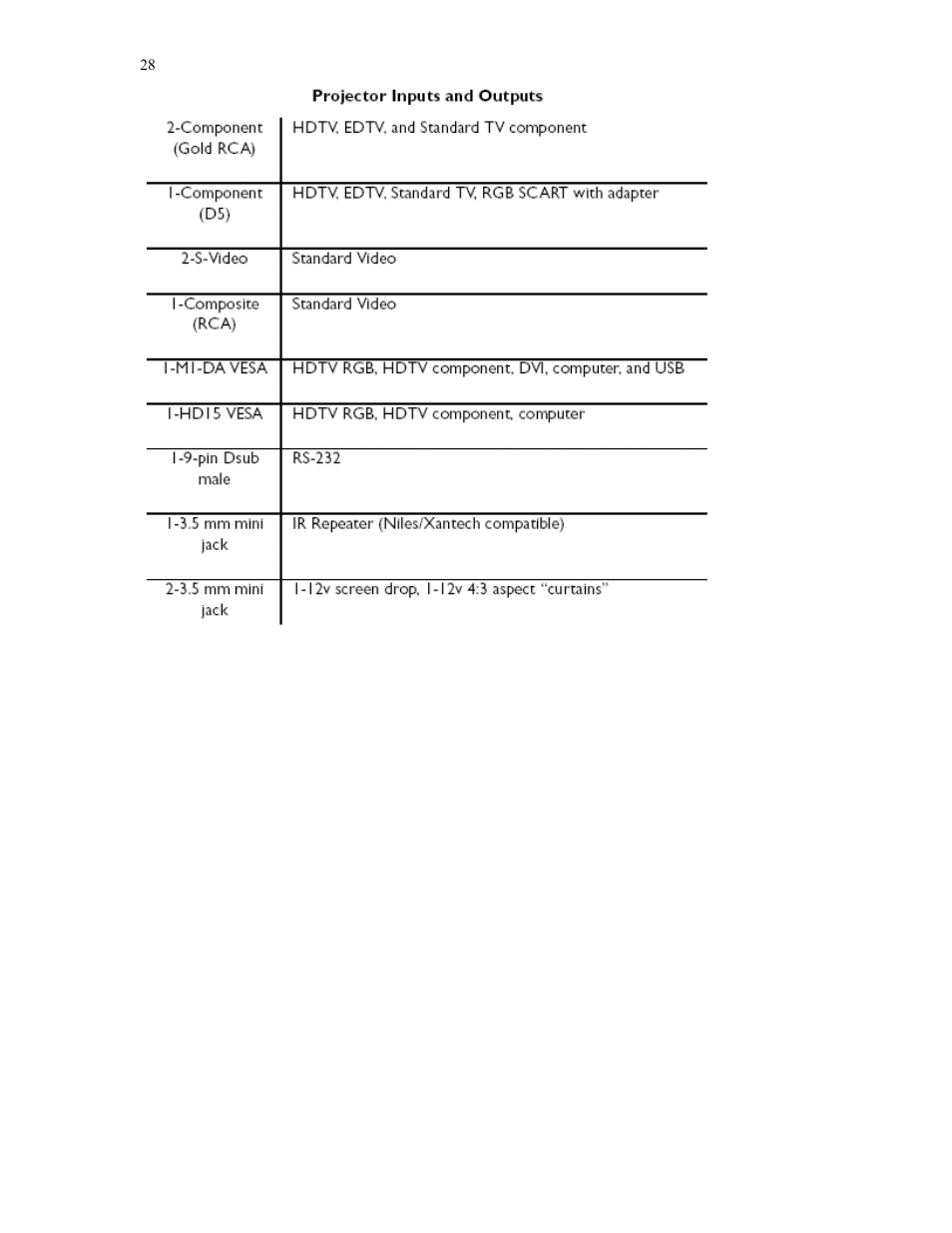 Knoll Systems HD282 User Manual | Page 28 / 34