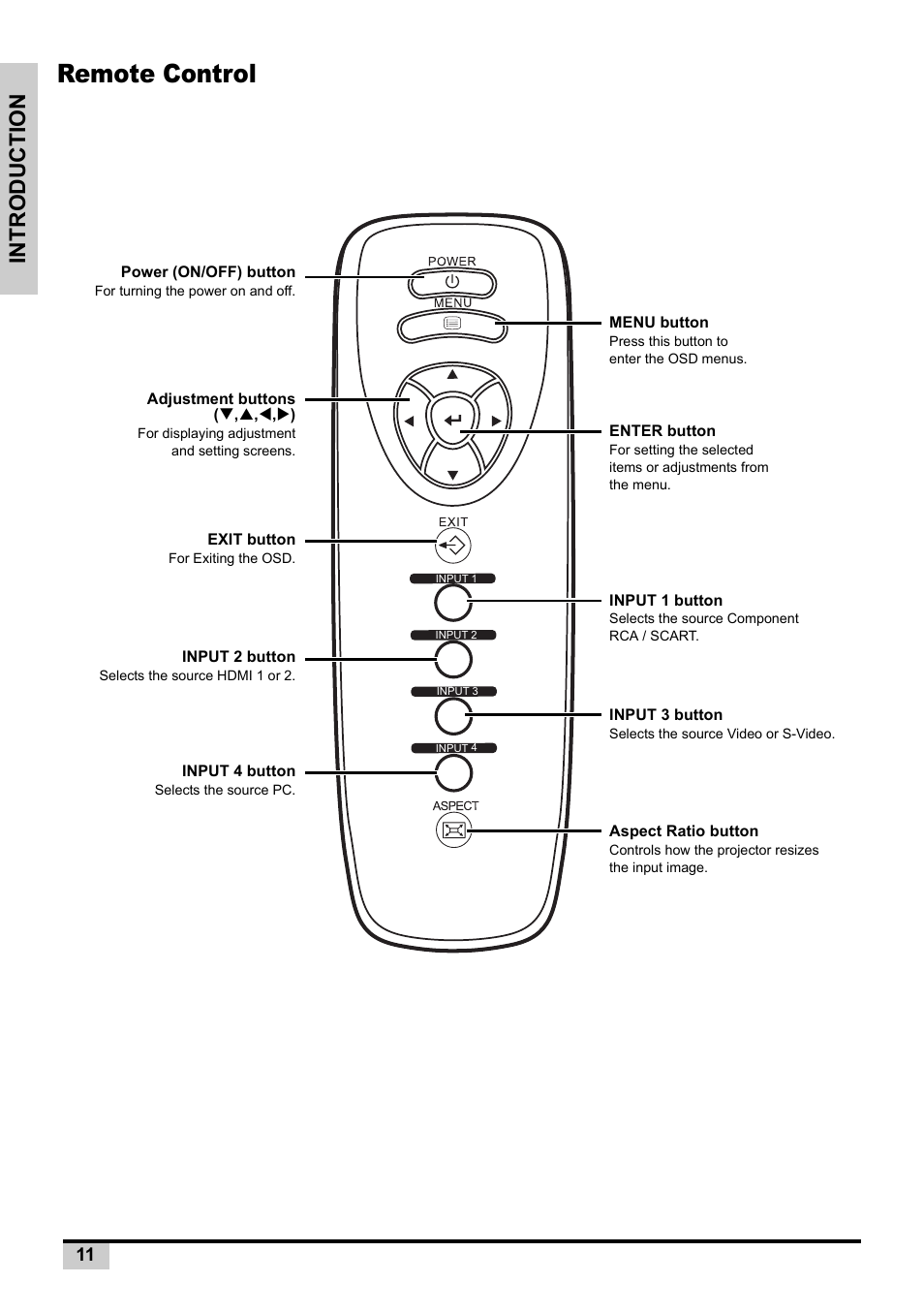 Remote control, Introduction | Knoll Systems Front Projector 1080p DLP User Manual | Page 12 / 68