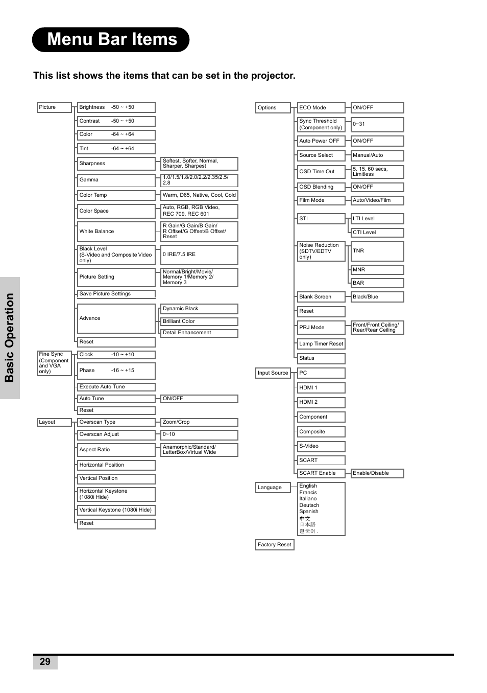 Menu bar items, Basic operatio n | Knoll Systems Front Projector 1080p DLP User Manual | Page 30 / 68