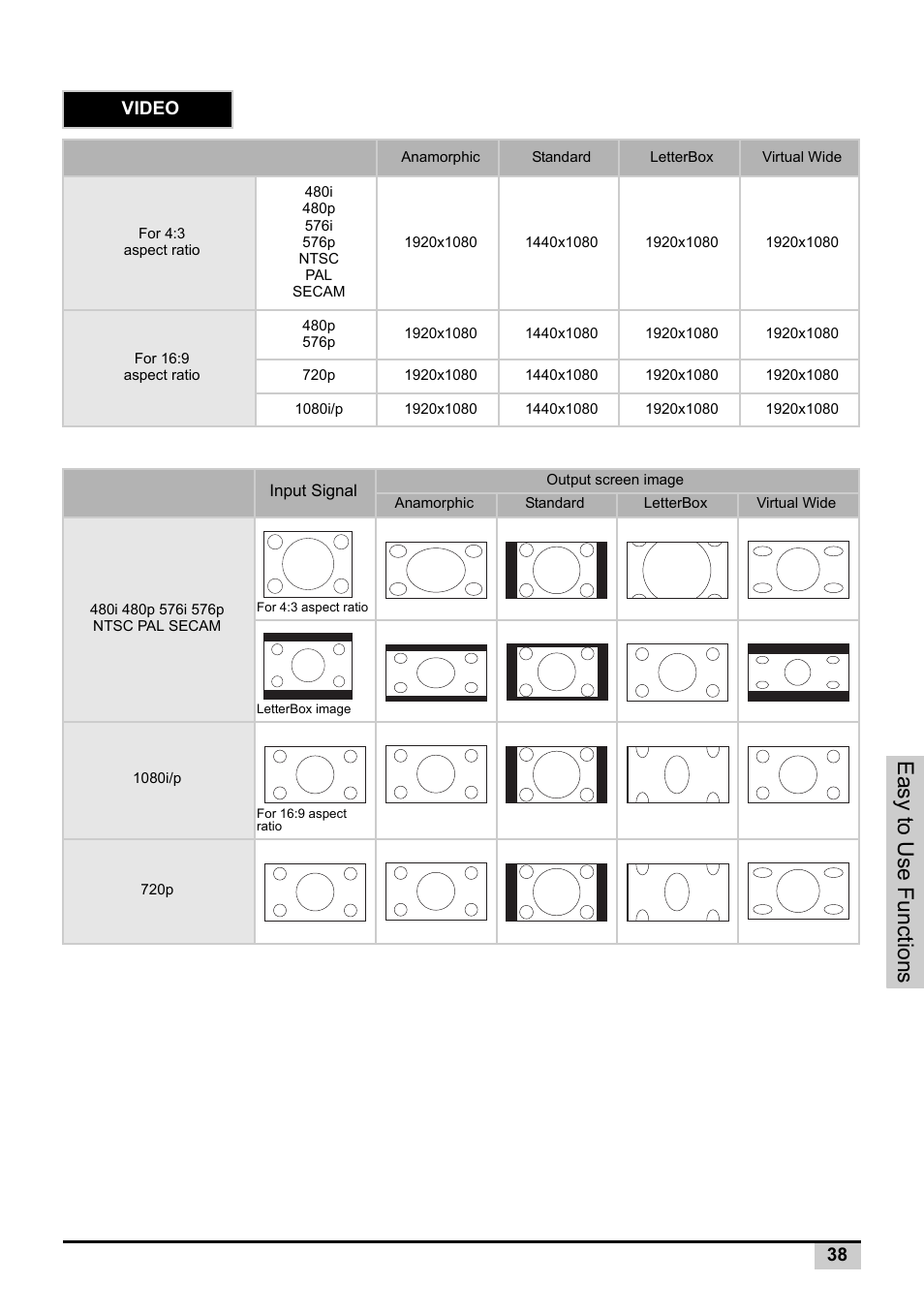 Easy to use f unctions, Video | Knoll Systems Front Projector 1080p DLP User Manual | Page 39 / 68