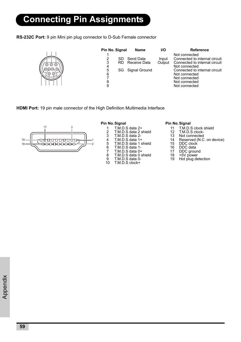 Connecting pin assignments, Appendix | Knoll Systems Front Projector 1080p DLP User Manual | Page 60 / 68