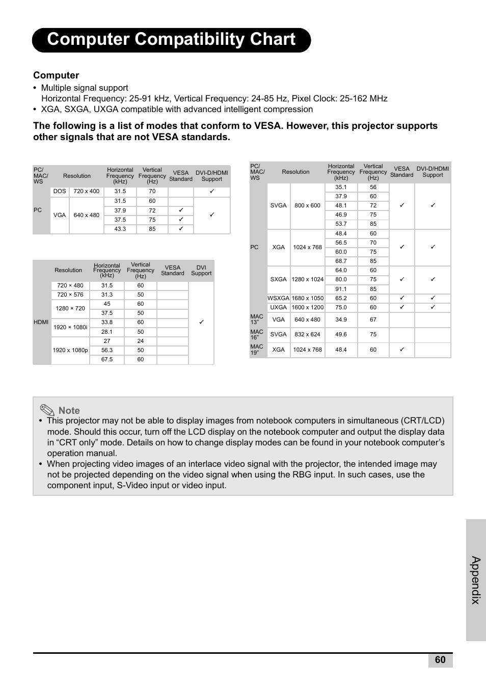 Computer compatibility chart, Appendix, Computer | Knoll Systems Front Projector 1080p DLP User Manual | Page 61 / 68